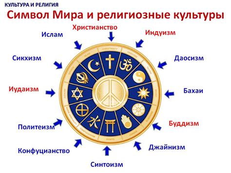 Горечь в культуре и религии