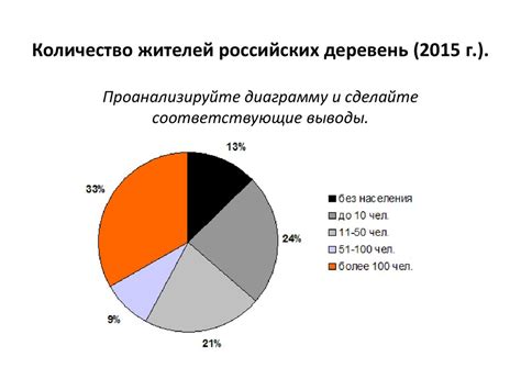 Городские и внегородские поселения