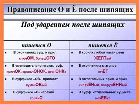 Город или городе: правильное написание существительных