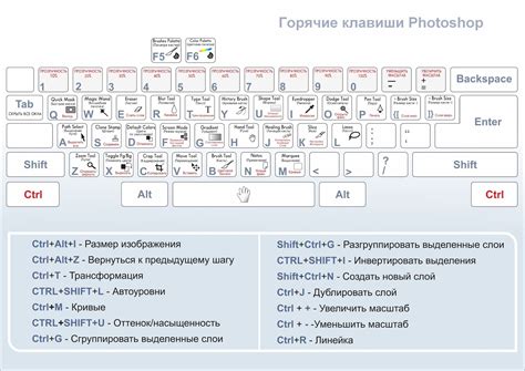 Горячие клавиши для быстрого изменения шрифта