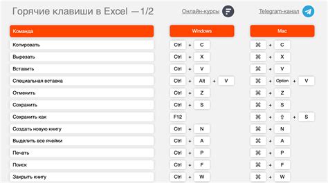 Горячие клавиши для очистки буфера обмена в Excel