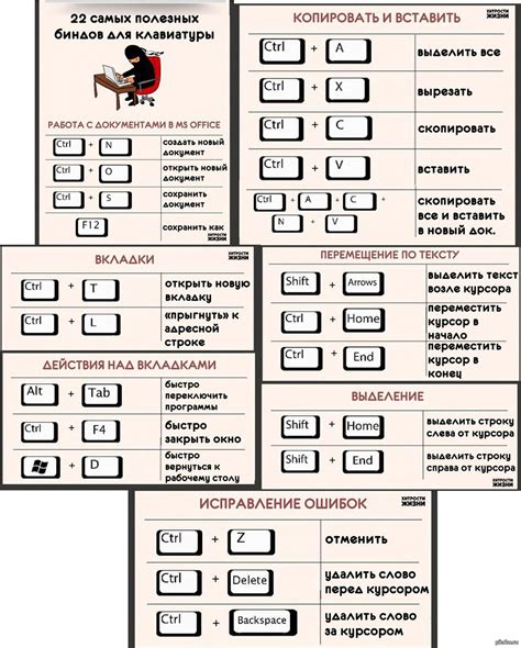 Горячие комбинации клавиш для форматирования документа