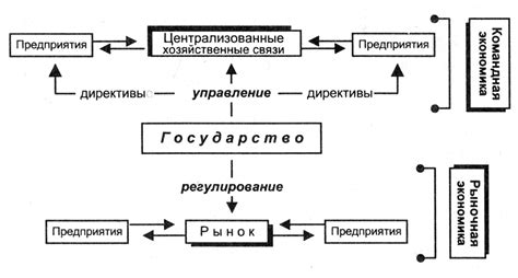 Государственное регулирование и экономическая политика