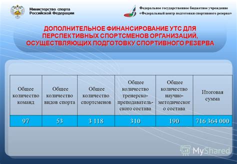 Государственное финансирование спорта