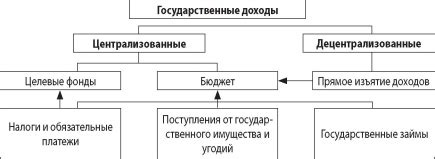 Государственные доходы и податные ставки