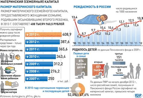 Государственные пособия и выплаты