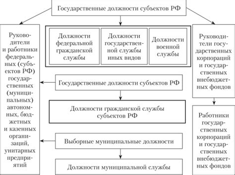 Государственные службы и базы данных