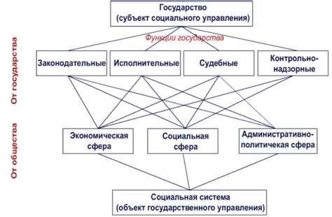 Государственные структуры