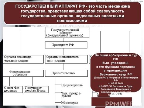 Государственный концерн: структура и функции