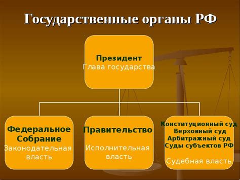 Государственный орган: структура и полномочия