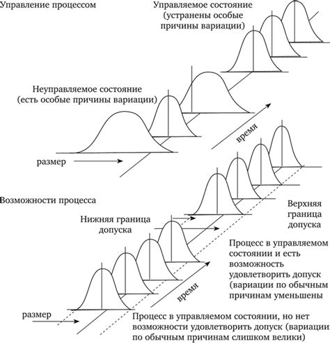 Государственный статистический контроль