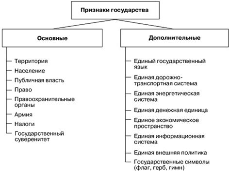 Государство: понятие и его признаки