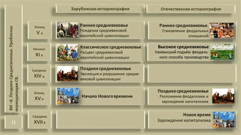 Государство средних веков: основные понятия и формы