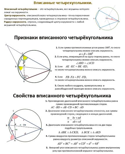 Готовимся к созданию окружности