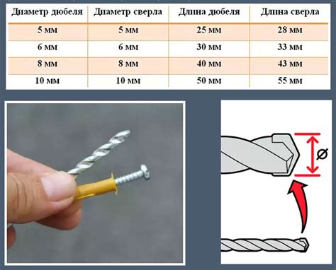 Готовка основания для дюбеля