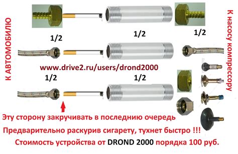 Готовность генератора дыма: использование и модификация