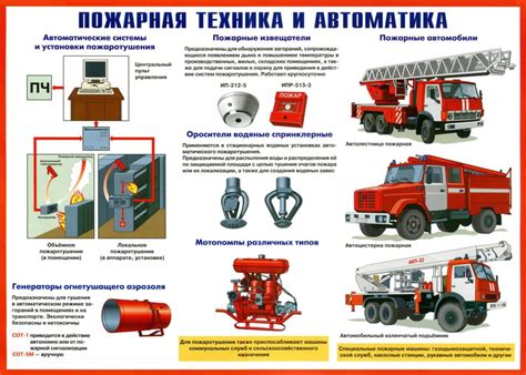 Готовность к экстренным ситуациям: противопожарные мероприятия и проверка систем