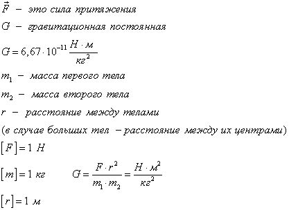 Гравитационная постоянная и единицы измерения силы тяготения