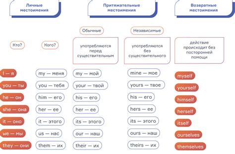 Грамматика и структура