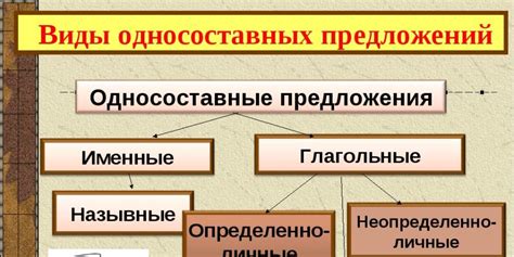 Грамматическая структура вопросительных предложений