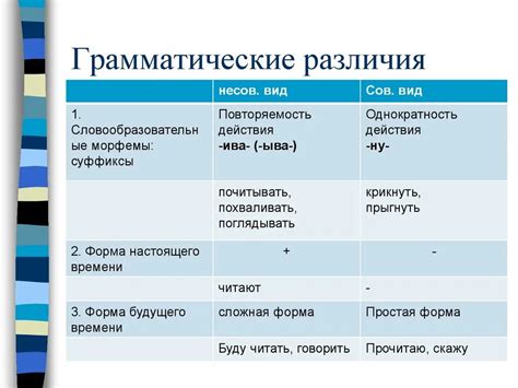 Грамматические различия