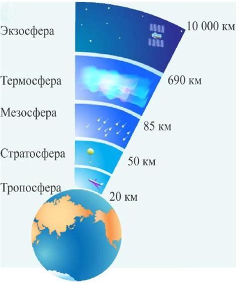 Границы и особенности структуры тропосферы