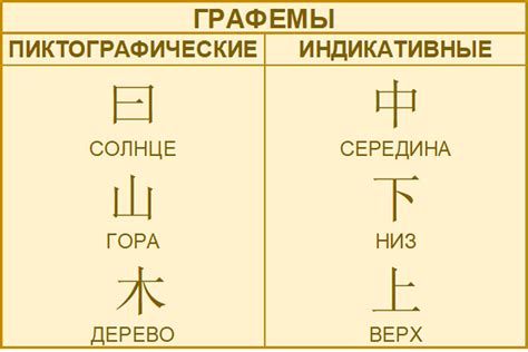 Графемы: логика и система написания