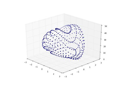 Графика в Python: рисование точек