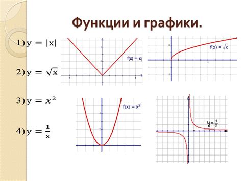 Графики функций с асимптотами: особенности и примеры