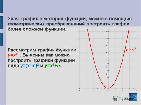 График модуля сложной функции