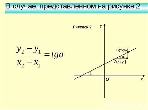 График прямой: определение углового коэффициента