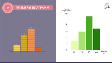 График столбцов