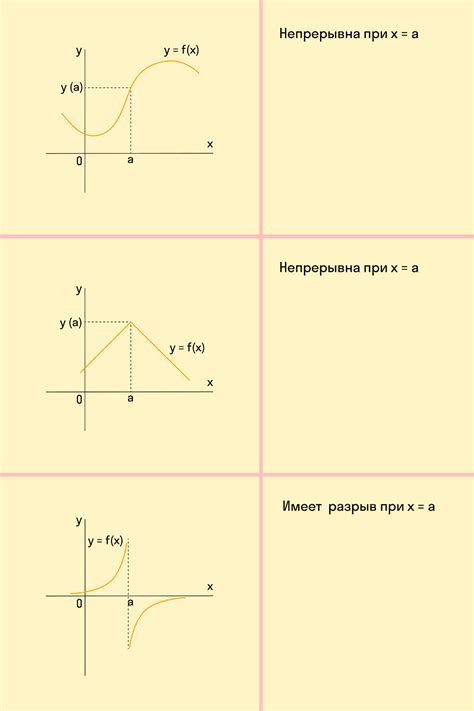 График функции: определение и суть понятия