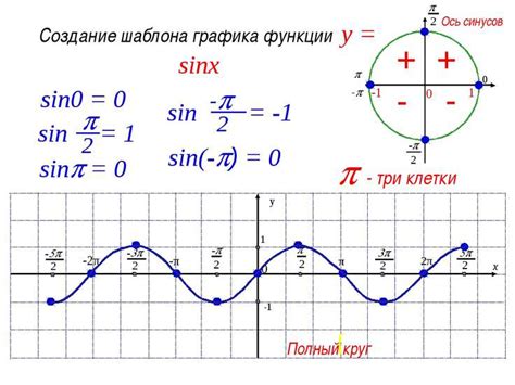 График функции синус