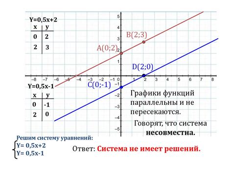 Графический метод решения