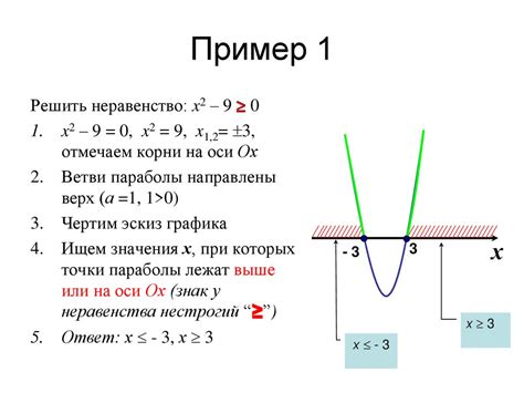 Графический метод решения системы неравенств