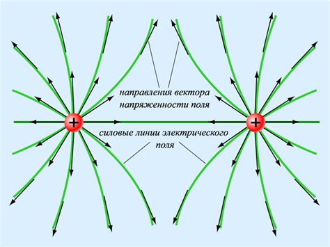 Графическое представление напряженности поля