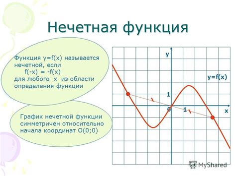 Графическое представление нечетной функции