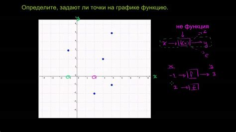 Графическое представление функции