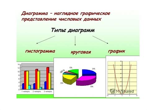 Графическое представление числовых последовательностей