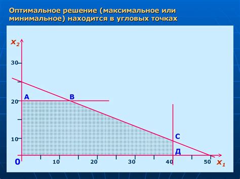 Графическое решение задачи