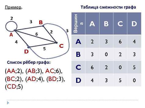 Графы и алгоритмы