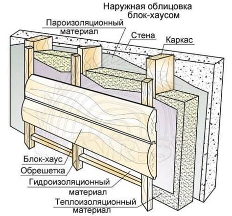 Грунтовка для блок хауса - виды и особенности выбора