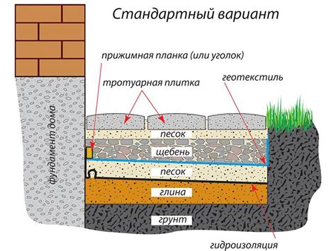 Грунтовые и строительные работы