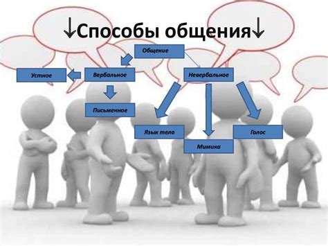 Групповое общение: особенности и роли