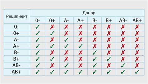 Группы крови и их значения: