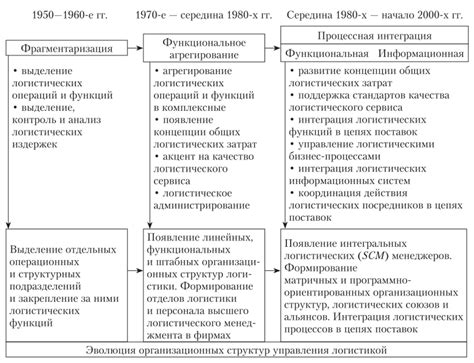 Группы обеспечения и логистики