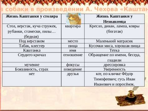 Гусь в произведении Чехова "Каштанка"