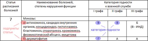 ДВ в расписании вуза: что означают эти две буквы?