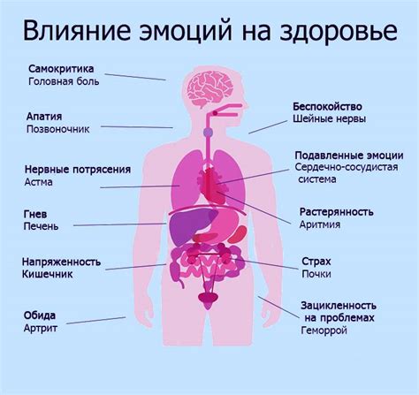 ДДЗП и его влияние на здоровье пациента